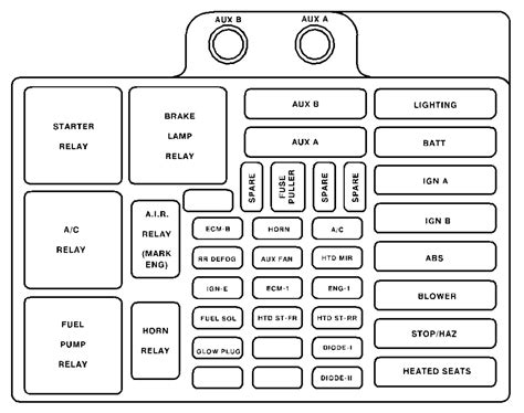 battery junction box tow relay|Under Hood Fuse And Relay Box Diagram (1999 4.6L, .